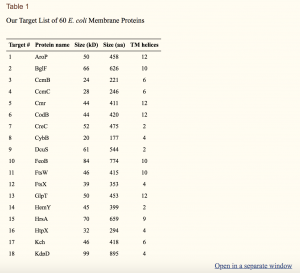 table 1 - A rapid expression and purification condition screening protocol for membrane protein structural biology